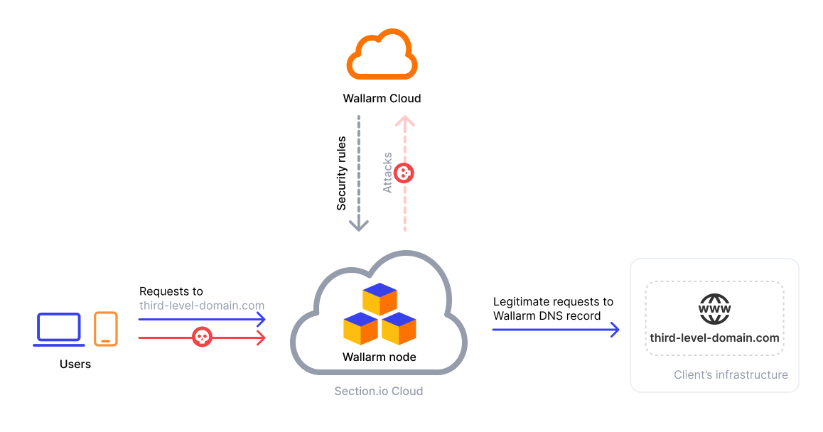 CDN node operation scheme